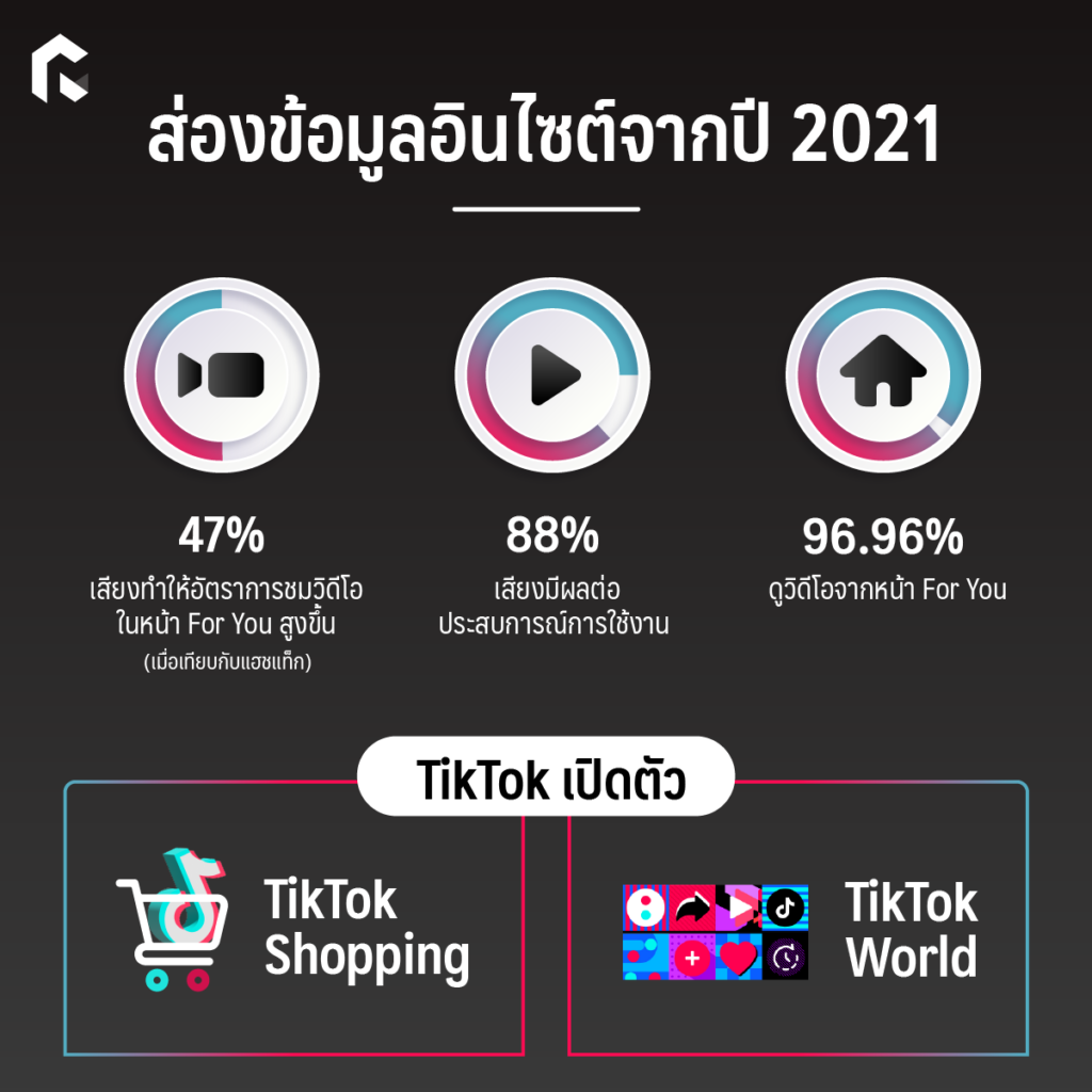 insight-trends-2022-tiktok