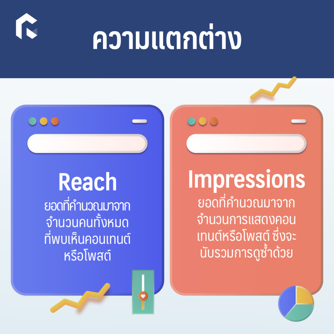 'Reach Vs. Impressions' ยอดเอ็นเกจเมนต์แบบไหนที่แบรนด์ควรติดตาม