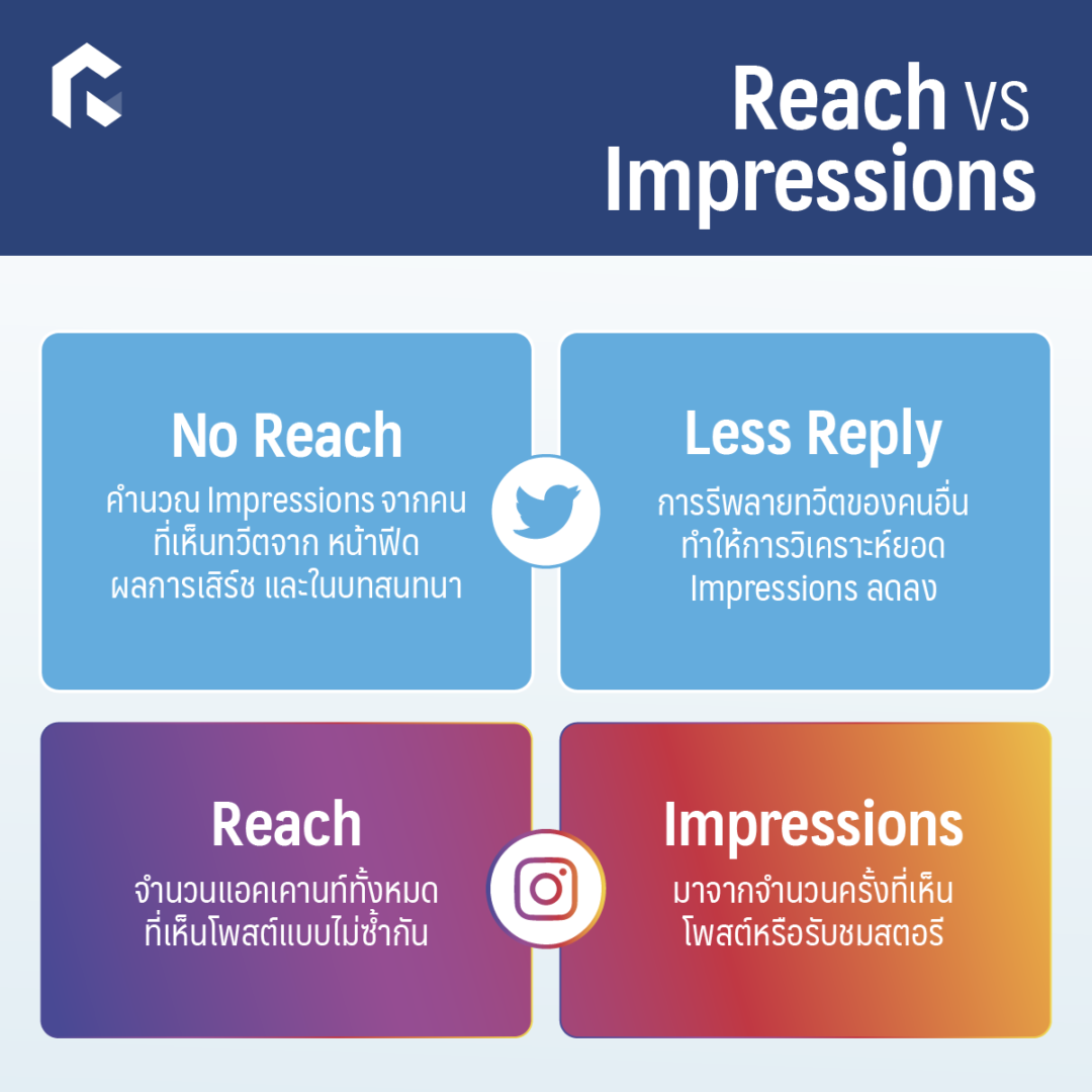 'Reach Vs. Impressions' ยอดเอ็นเกจเมนต์แบบไหนที่แบรนด์ควรติดตาม