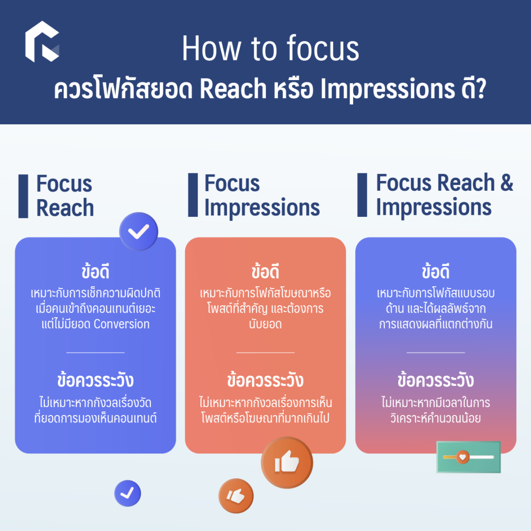 'Reach Vs. Impressions' ยอดเอ็นเกจเมนต์แบบไหนที่แบรนด์ควรติดตาม