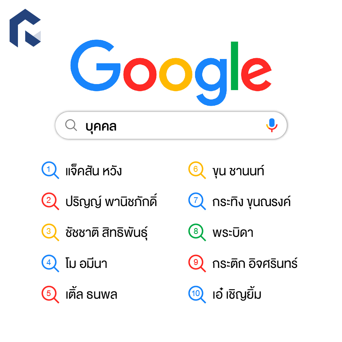 Google ประกาศ Year in Search 2022 ข่าวแตงโม, แจ็คสัน หวัง, นะหน้าทอง