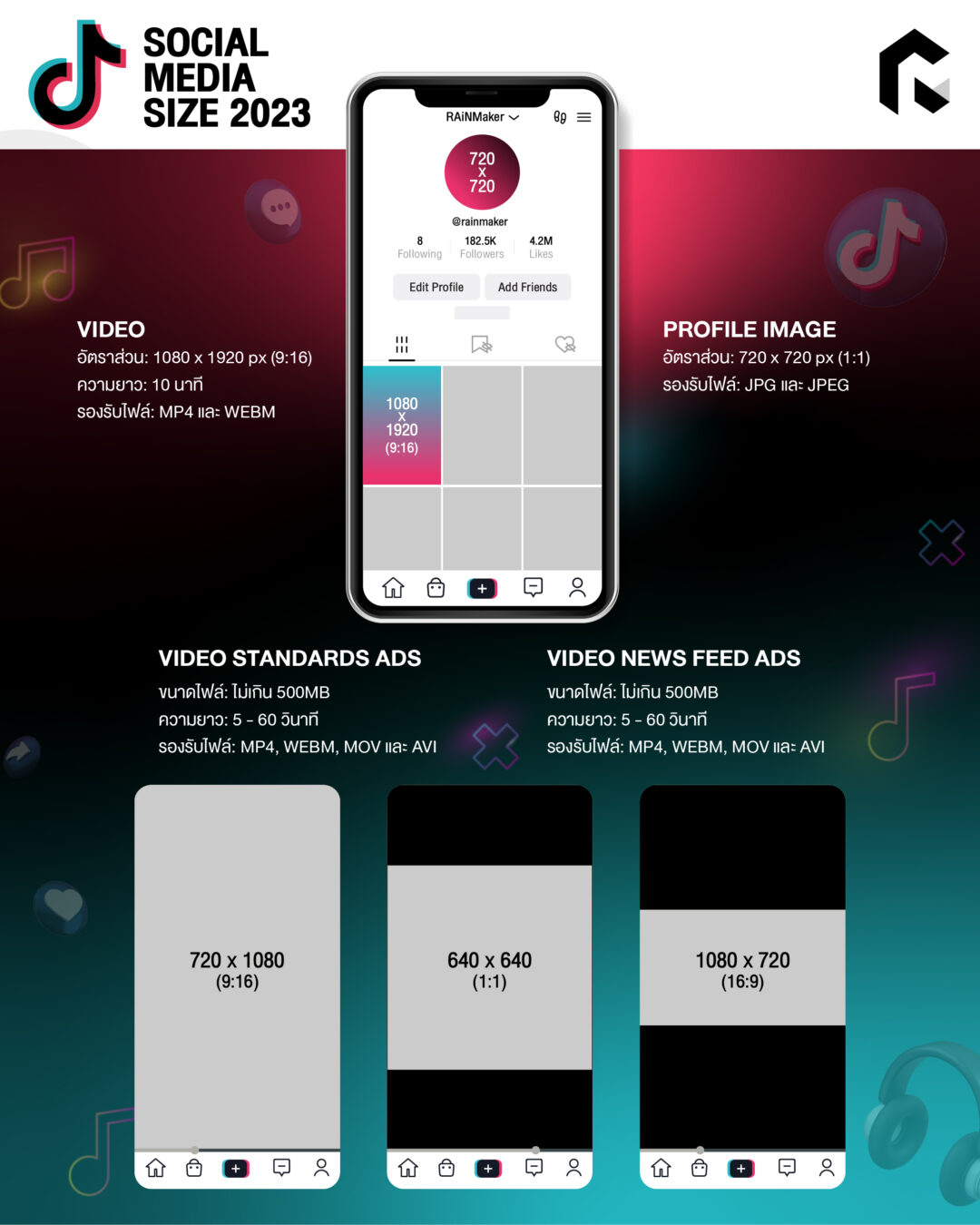 อัปเดต Social Media Size 2023