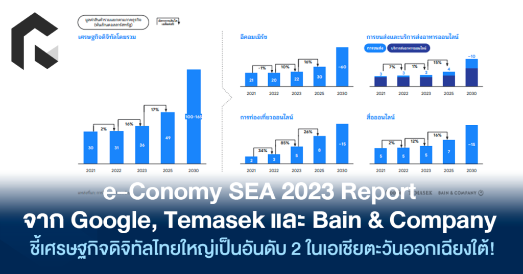 eConomy SEA 2023 Report จาก Google, Temasek และ Bain & Company ชี้